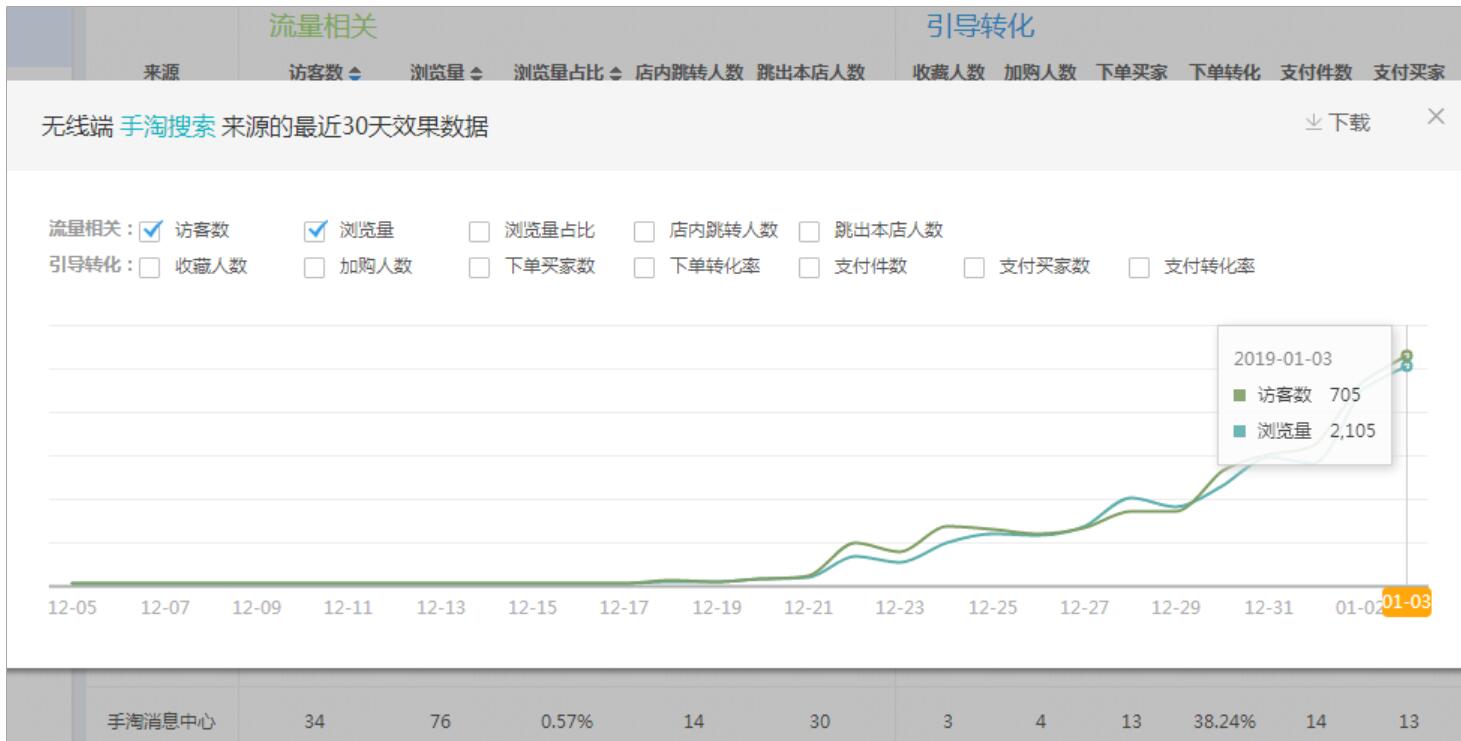 淘寶爆款如何誕生的?